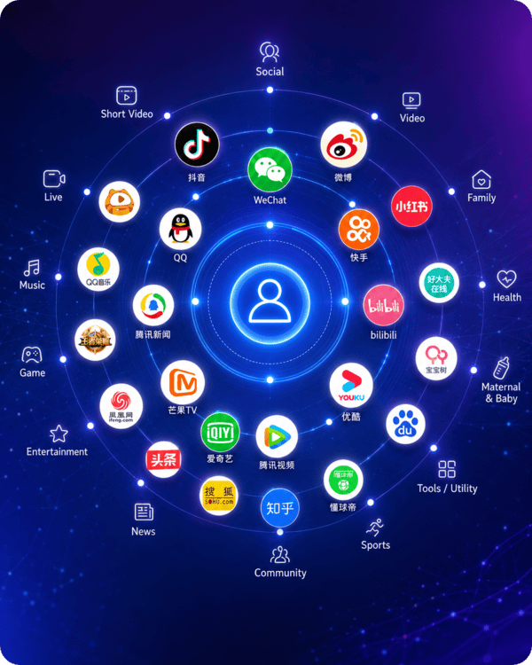 Programmatic and Audience Targeting Advertising